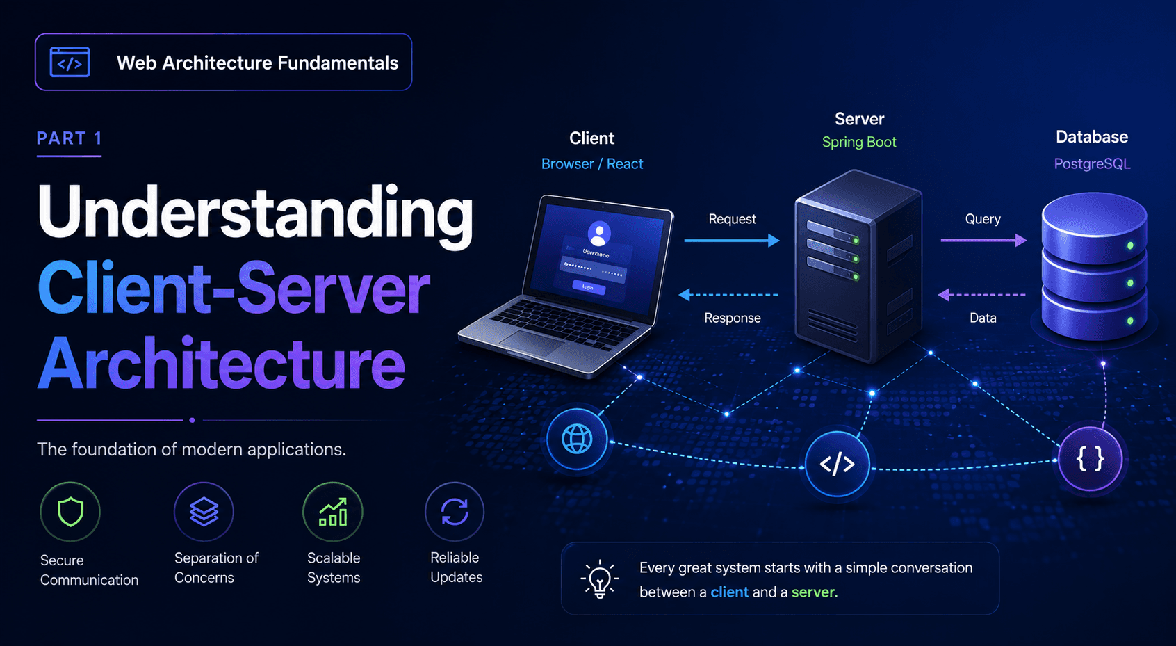 Web Architecture Fundamentals