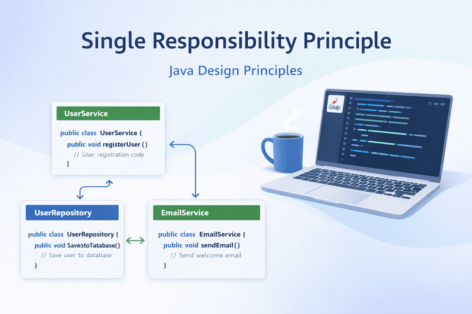 Single Responsibility Principle (SRP) in Java